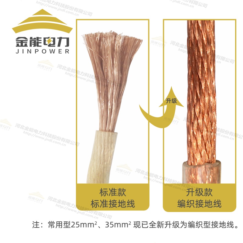 高壓絕緣無氧銅接地銅線